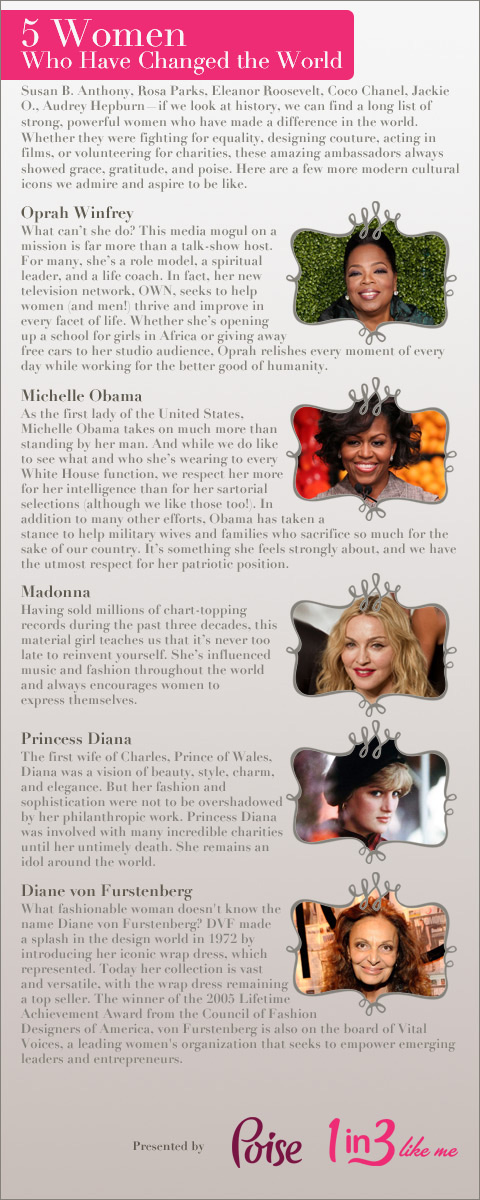 5 Women Who Changed the World