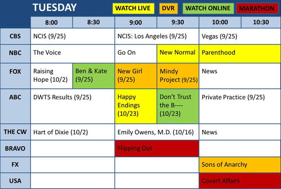 Fall TV 2012: Your Tuesday Night Survival Guide | PopBytes